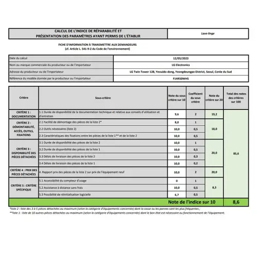 Lave-linge Hublot 11kg 1400 Tours/min Blanc AI Direct Drive™ - F14r50whs