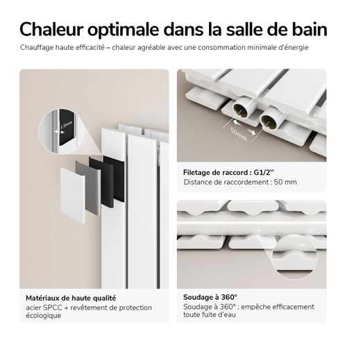 Radiateur Chauffage Central 1308 W Blanc En Acier Double Panneau H. 63 X L. 100 Cm