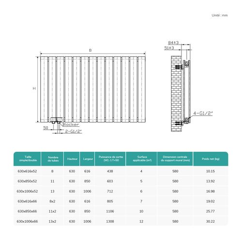 Radiateur Chauffage Central 1308 W Blanc En Acier Double Panneau H. 63 X L. 100 Cm