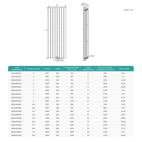 Radiateur Chauffage Central Vertical 2166 W Blanc En Acier Double Panneau H. 180 X L. 61 Cm