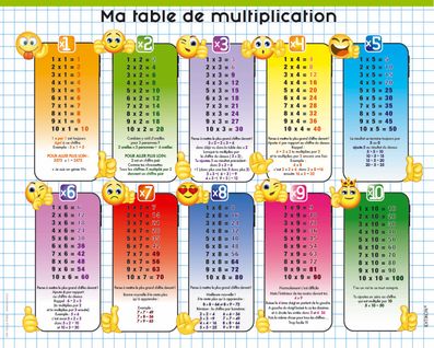 Poster plastifié 40x50 cm - Divers modèles