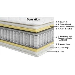 Matelas Essenzia Sensation Extra Ferme 1000 200x200 Ressorts