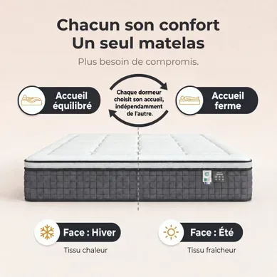 Matelas ressorts avec confort au choix et face été/hiver 160x200 cm SYMBIOZ ép. 26 cm Matelas ressorts avec confort au choix et face été/hiver 160x200 cm SYMBIOZ ép. 26 cm vue 3/4
